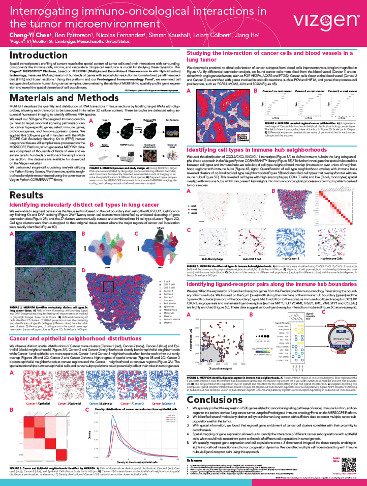 ASHG Poster 2023 Interrogating immunooncological interactions in the